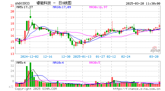 睿能科技