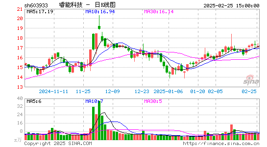 睿能科技