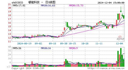 睿能科技