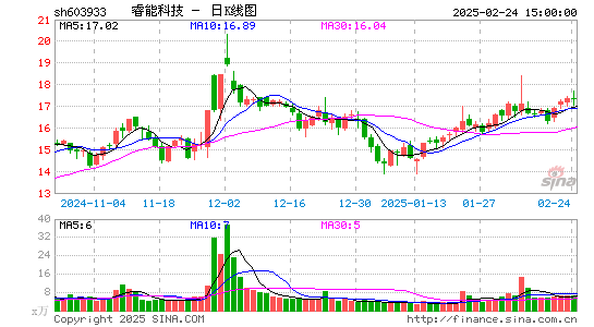 睿能科技