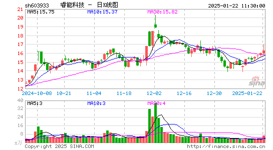 睿能科技