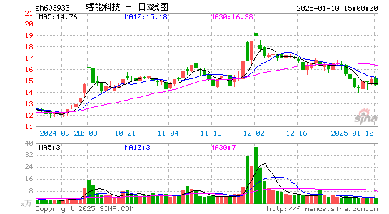 睿能科技