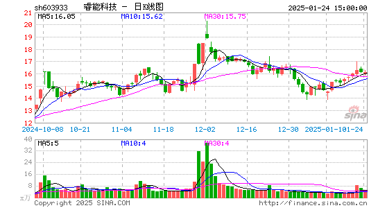 睿能科技