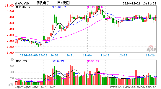 博敏电子