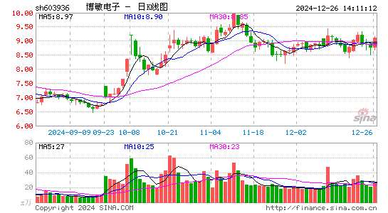 博敏电子