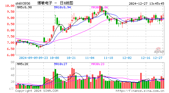 博敏电子