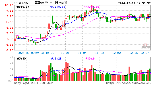 博敏电子