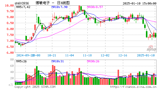 博敏电子