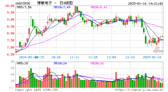 博敏电子