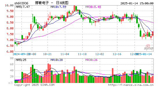 博敏电子