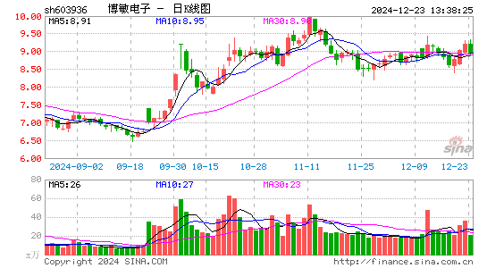 博敏电子