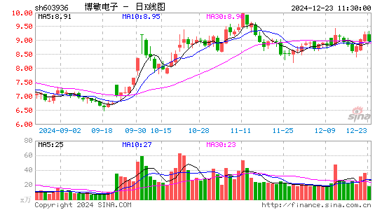 博敏电子