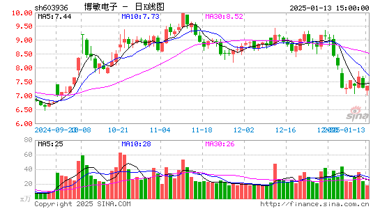 博敏电子