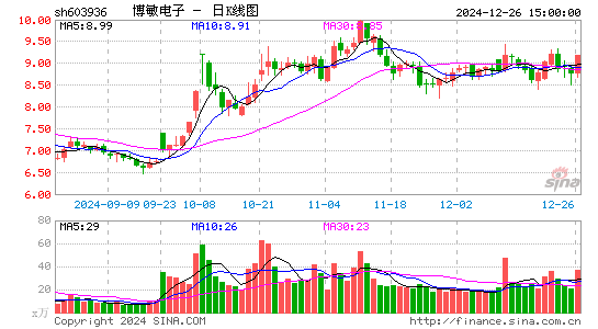 博敏电子