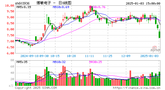 博敏电子