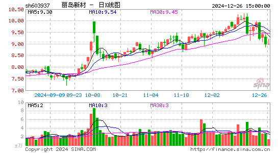 丽岛新材