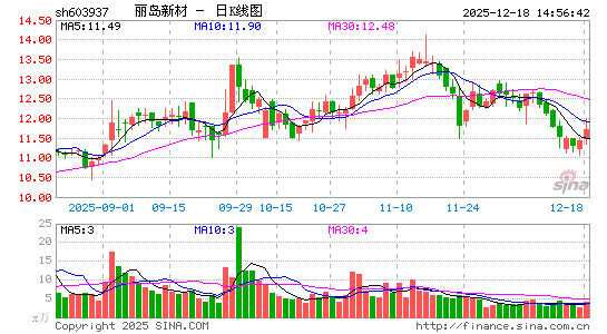 �����²�