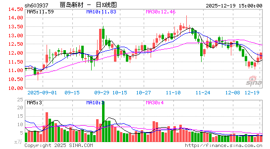 �����²�