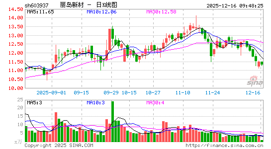 �����²�