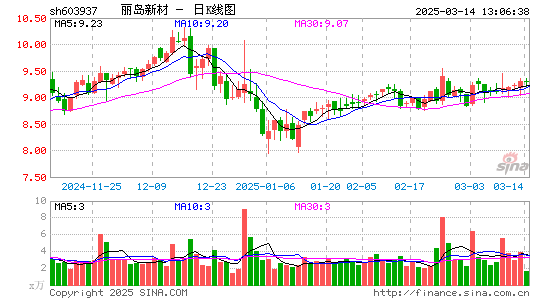 丽岛新材