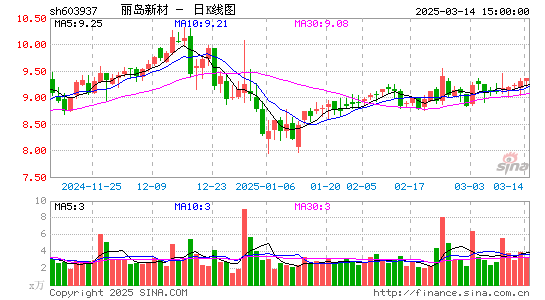 丽岛新材