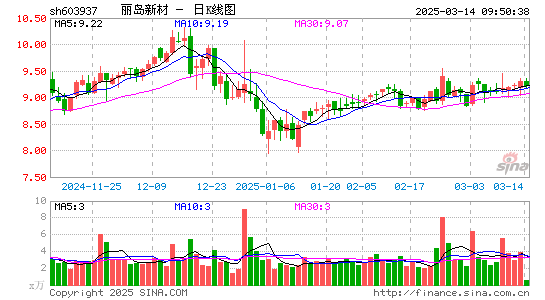 丽岛新材