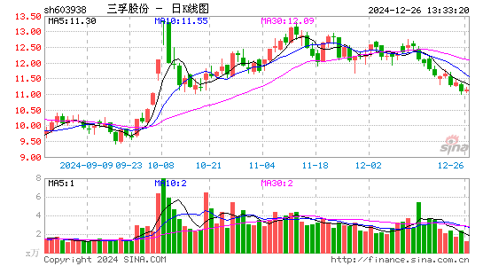 三孚股份