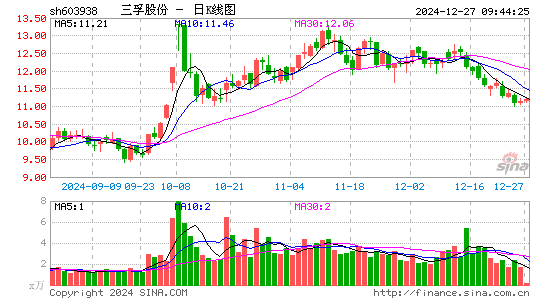 三孚股份