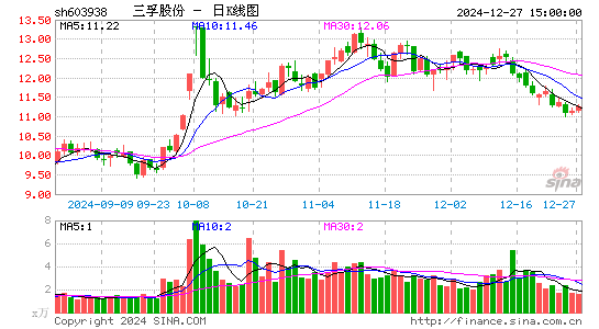 三孚股份