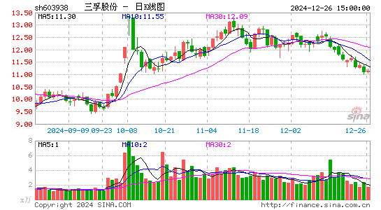 三孚股份