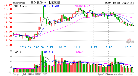 三孚股份