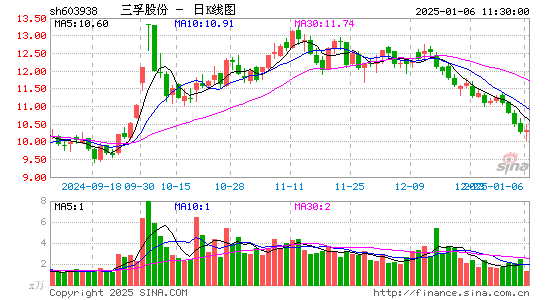 三孚股份