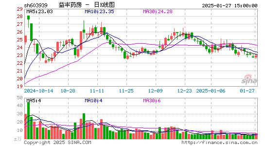 益丰药房