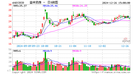 益丰药房