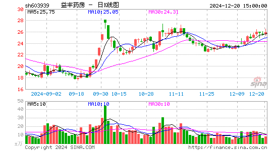 益丰药房