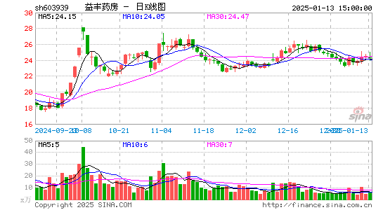 益丰药房