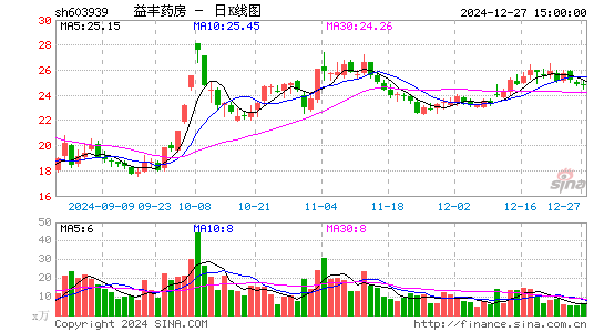 益丰药房