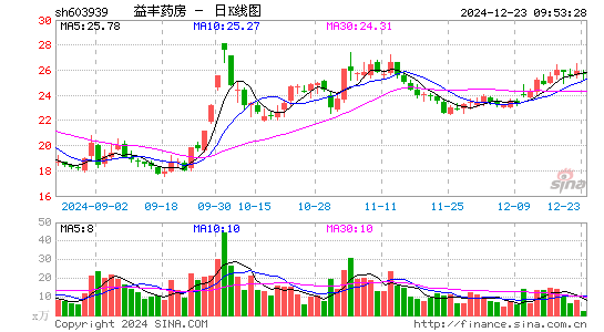 益丰药房