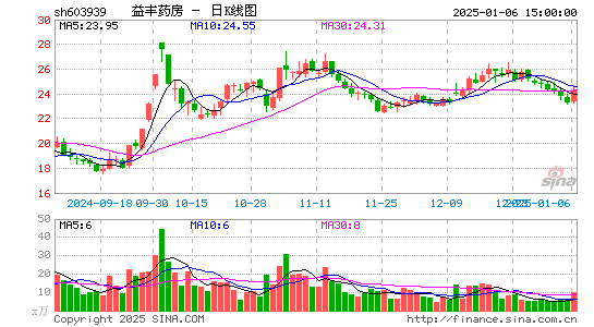 益丰药房