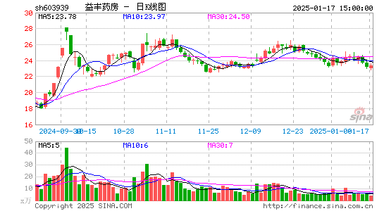 益丰药房