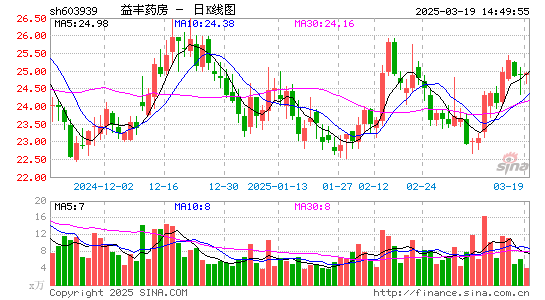 益丰药房