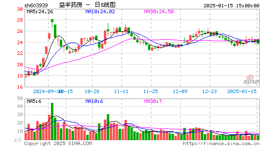 益丰药房