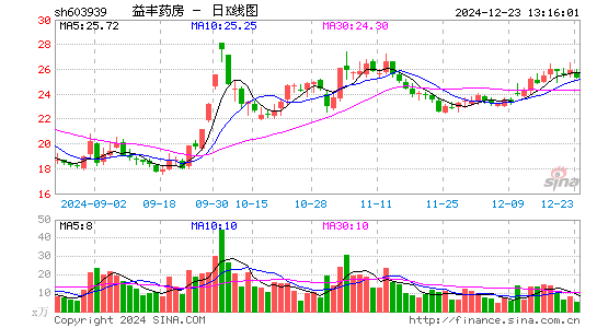 益丰药房