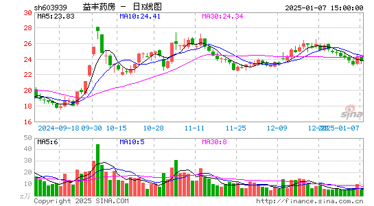 益丰药房