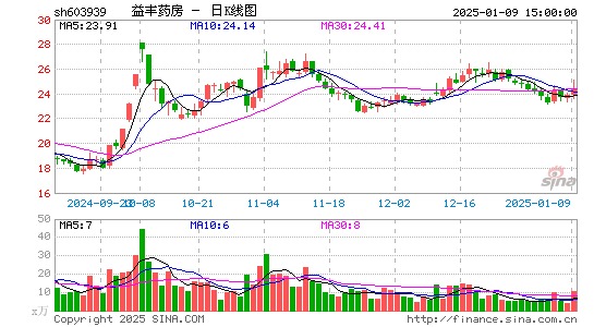 益丰药房