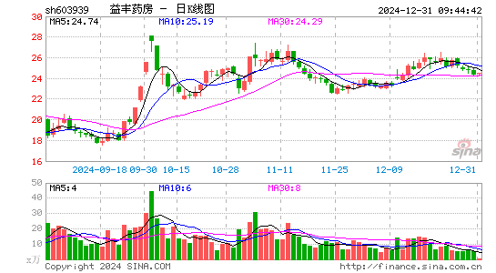 益丰药房