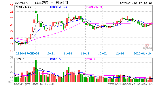 益丰药房