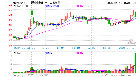 建业股份