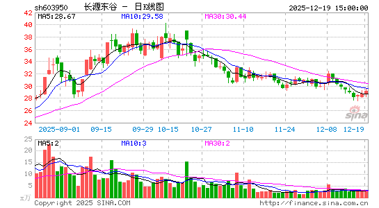 ��Դ����