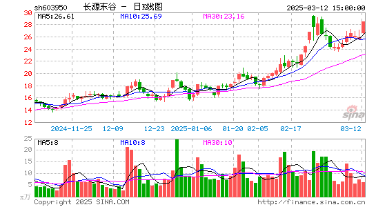 长源东谷